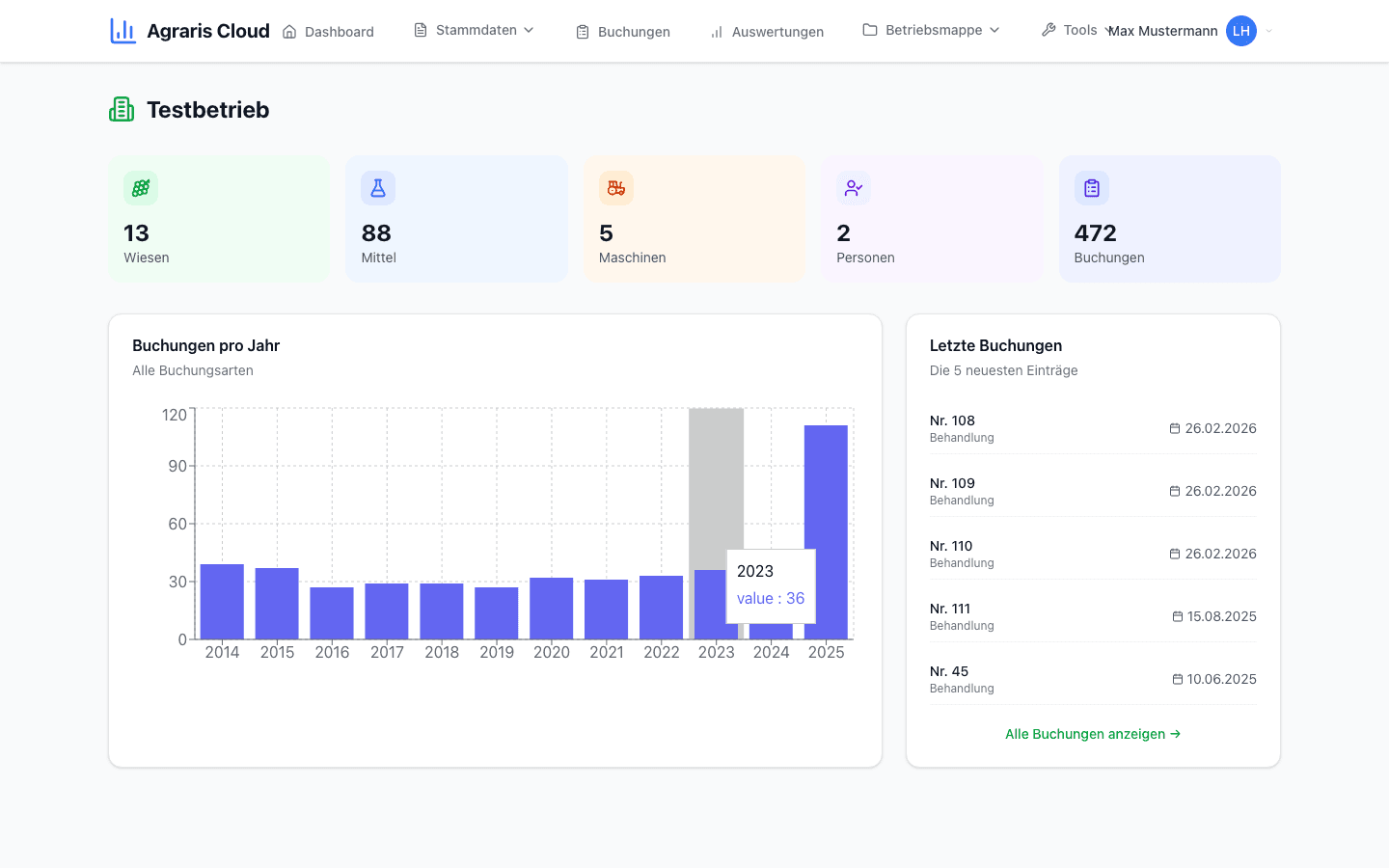 Agraris Cloud Dashboard mit Betriebsübersicht, Statistiken und letzten Buchungen