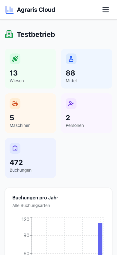 Agraris Cloud Dashboard auf dem Smartphone mit Betriebsübersicht