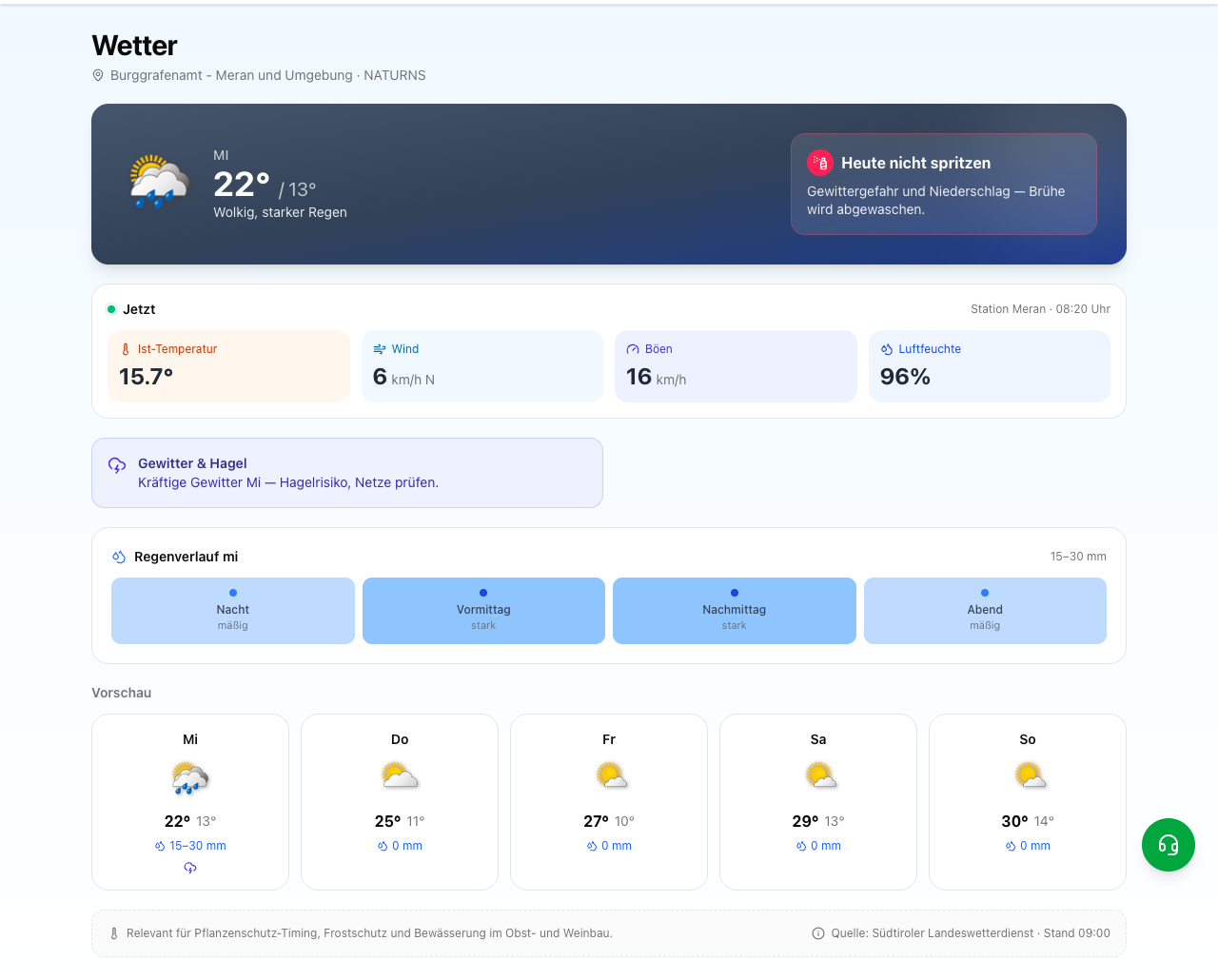 Das neue Wetter-Dashboard in Agraris Cloud